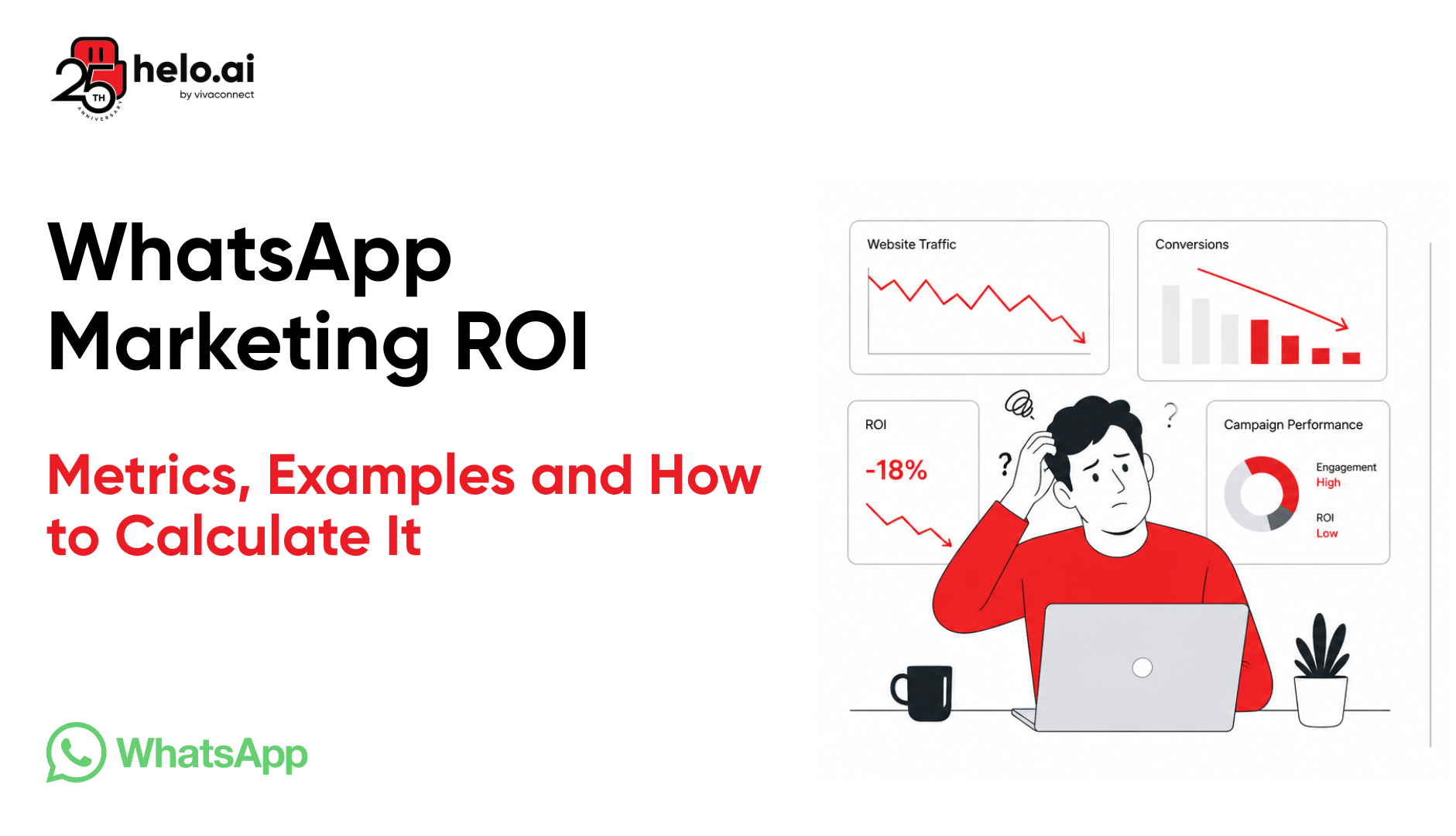 WhatsApp Marketing ROI